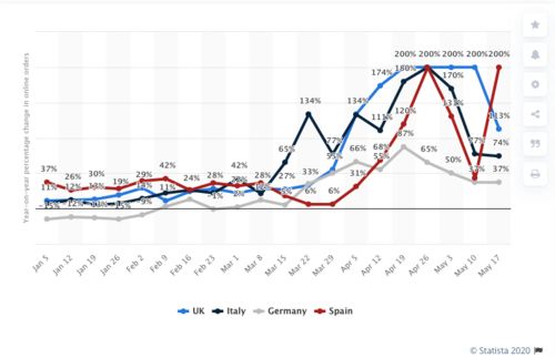 三、 跨境电商到货时间的重要性