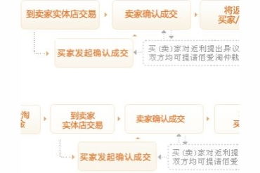 一、 延迟发货报备的适用场景