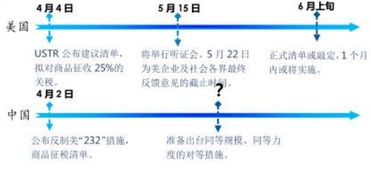 二、 转口贸易的风险与注意事项