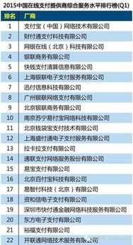 第三方支付服务提供商的合规性