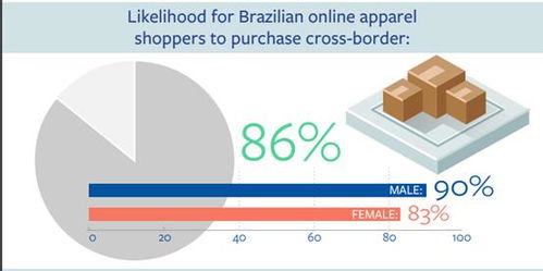 在当前的全球电商市场中， Shopee作为东南亚及台湾地区领先的电商平台，其业务以经到了南美洲的巴西。