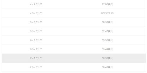 为什么正确填写送货地址至关重要