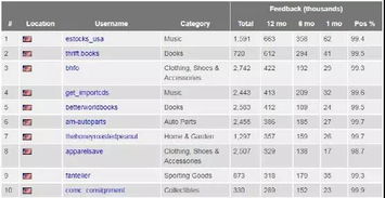 四、 进入卖家中心，设置自动回复信息