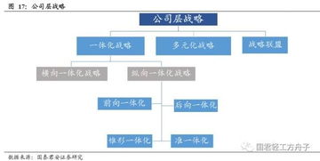 降低物流费用的具体措施