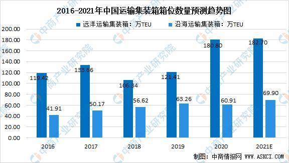 二、 LTL零担运输费用构成