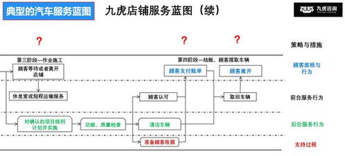 提升访客的策略