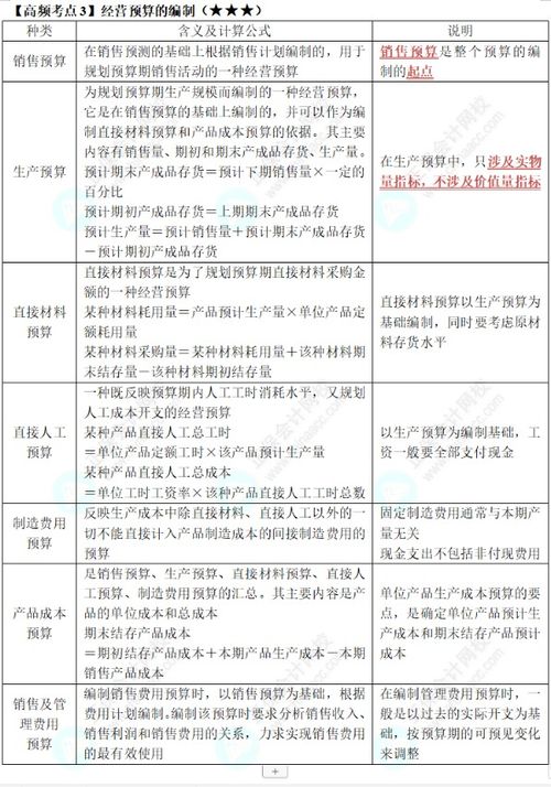 三、 确定预算科目，实现预算的精细化管理