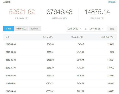 微信赚钱的方式