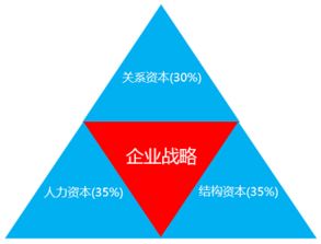 三、 预设作业流程及部门之间的授权协调，形成统一的成本控制目标