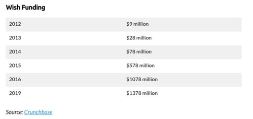 三、 拼多多直播的商业模式探讨