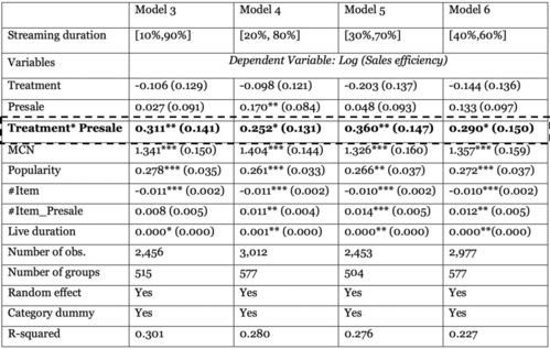 直接订单与归因窗口框架下的订单：订单数据的分类