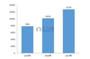 4. 市场竞争激烈