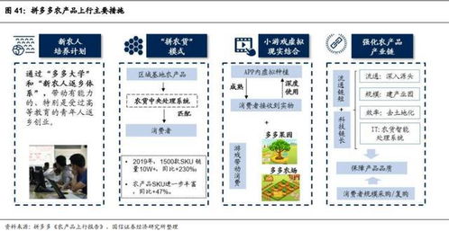 一、：内容的必要性