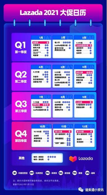 1. 市场需求导向