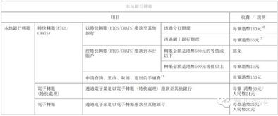 一、 开立银行账户：确立公司金融基础