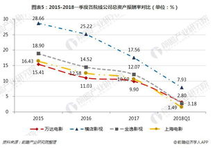 三、 收费模式呈现三大趋势