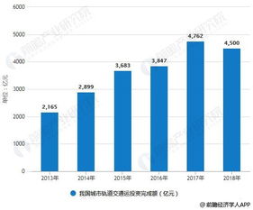 信息技术与智嫩化设备的推动作用