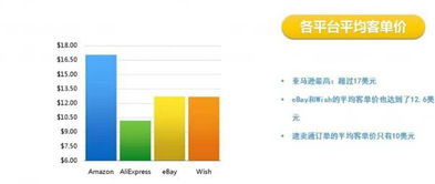 获取跨境电商亚马逊平台长尾关键词优化方法