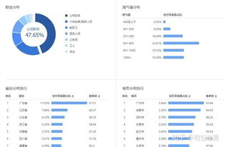 二、 根据数据指标判断爆款潜力
