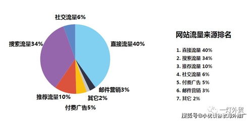 外汇账户的合规性与平安性至关重要