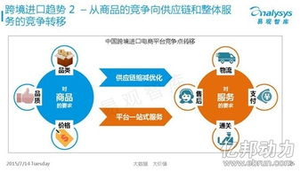 深圳：跨境电商选货代的首选地区