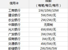 二、 结汇额度的作用：多维度剖析