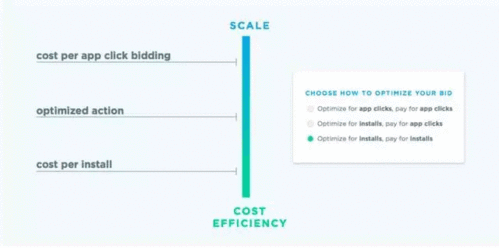 三、 了解转化与流量