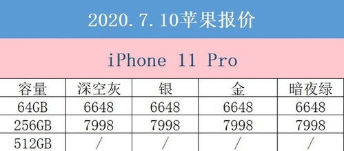 活动建议价格的修改时机与方式