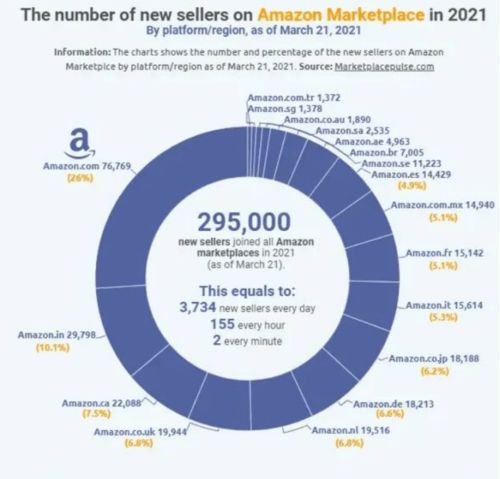 2. 提升产品质量和服务