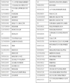 四、 活动价格要求
