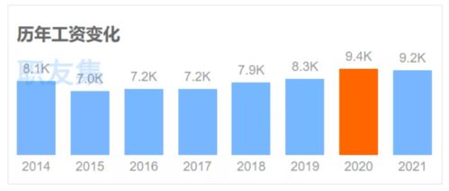 独立站与亚马逊运营的互补性