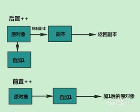 二、 智慧报关：科技助力流程优化