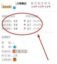 一、 影响商品权重的因素