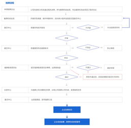 一、 入驻条件与费用