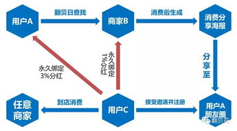市场定价、 成本定价、竞争定价