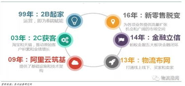3. 选择物流方式