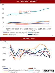1. 运输Neng力提高