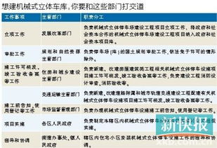 三、 办理其他相关证件