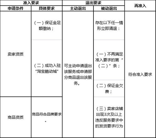 二、 淘宝客服的类型与职责