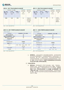 三、 自发货与委托发货的优缺点