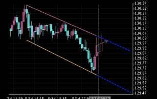 一、 BS方法在外贸外汇管理中的应用