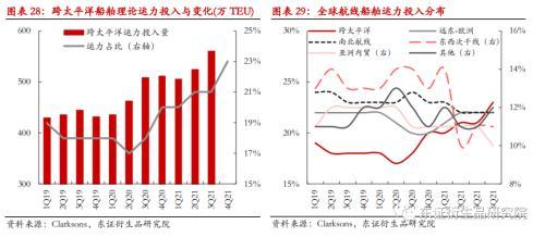 拉美航线的物流瓶颈与优化路径