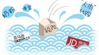 跨境电商与海外仓布局