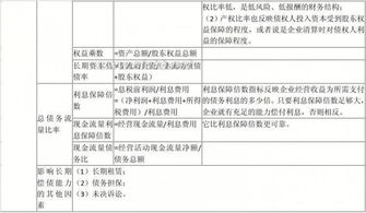 二、计算公式不同