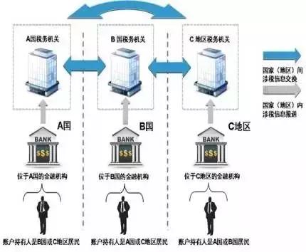三、 税收协定利用：提升税务合规效益
