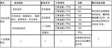 多种配送方式的选择