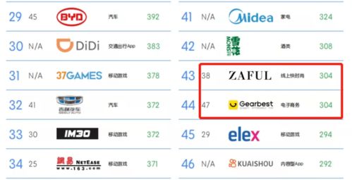 第二步：填写基本信息和经营情况