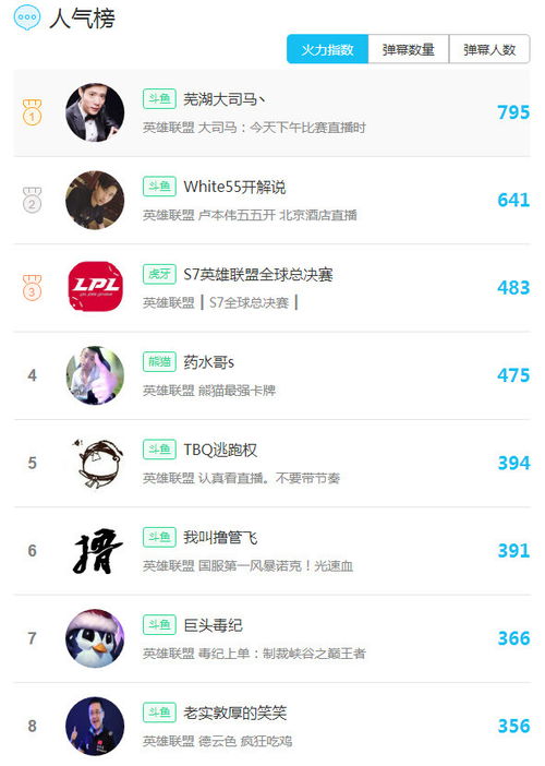 一、 关键词权重与搜索人气的关系