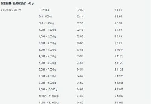 7. 商品重量和尺寸