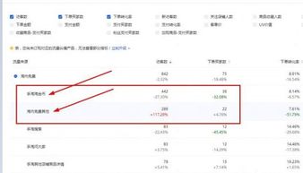 二、 推行加速销量弱化降权